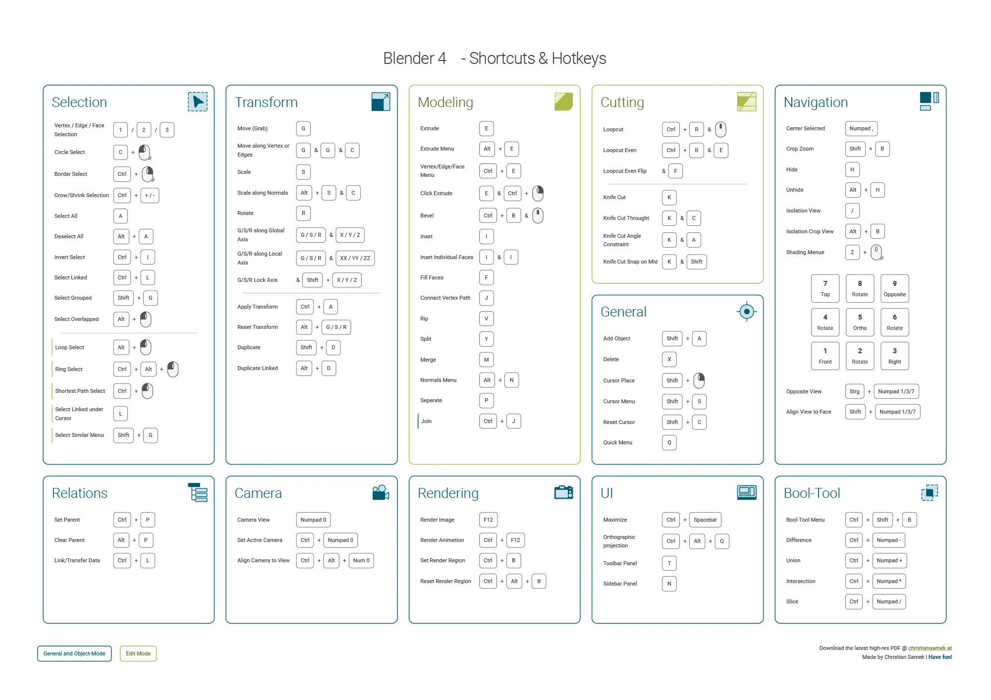 Blender 4 - Shortcuts & Hotkeys