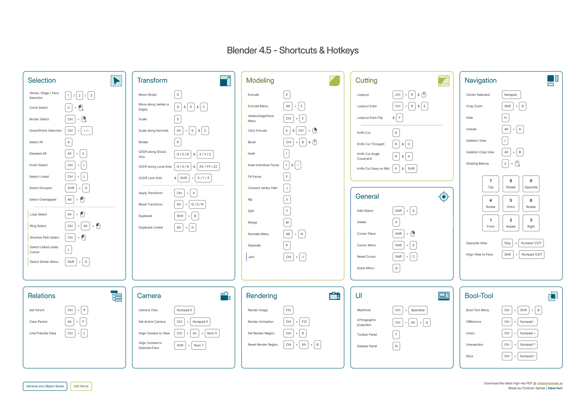 Blender 4.5 - Shortcuts & Hotkeys