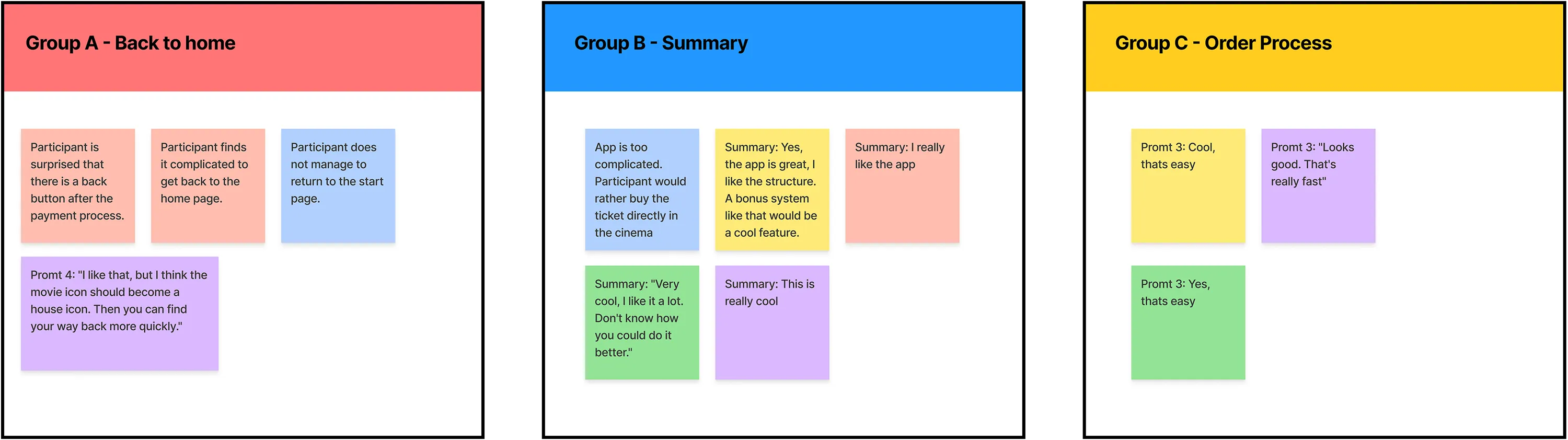 Affinity Diagram