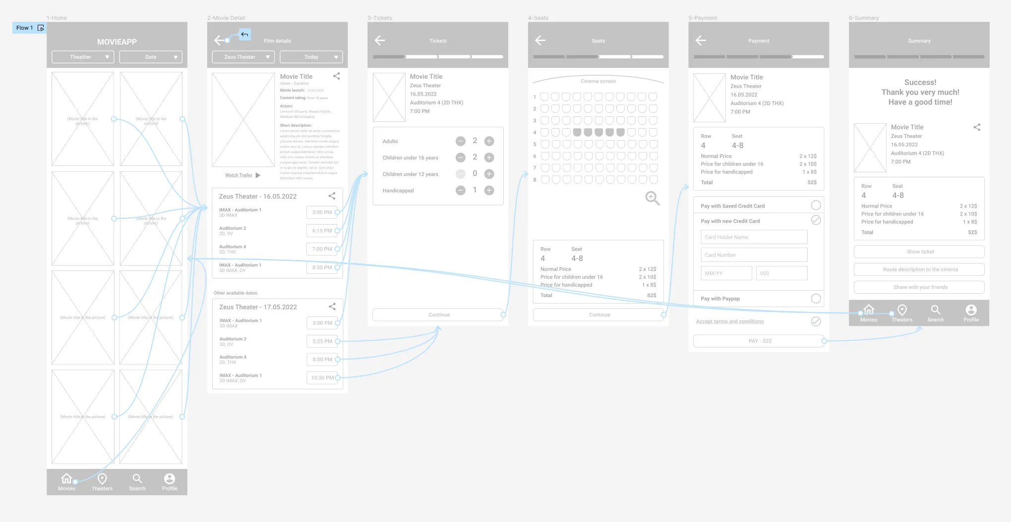 Digital Prototype
