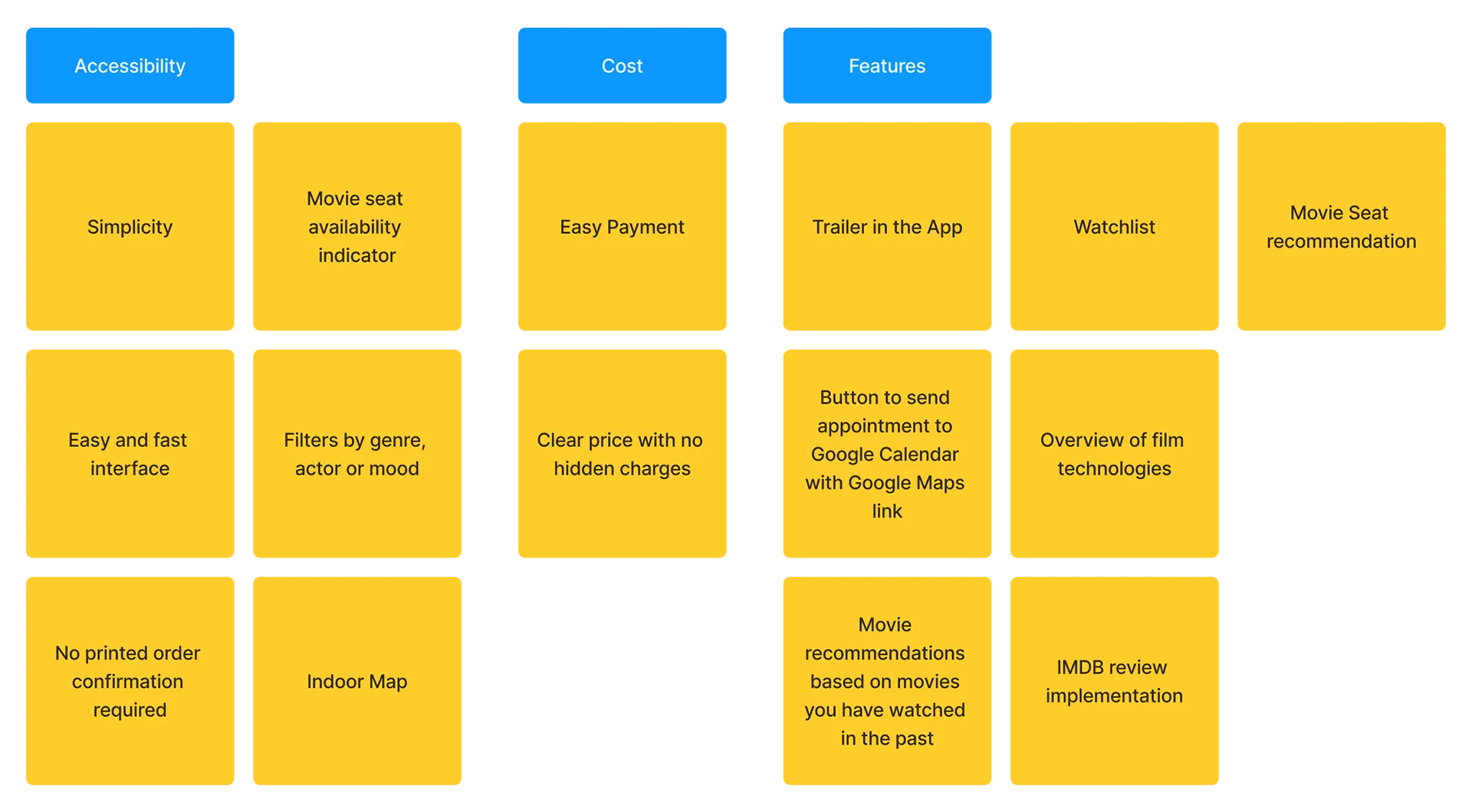 Value Proposition List