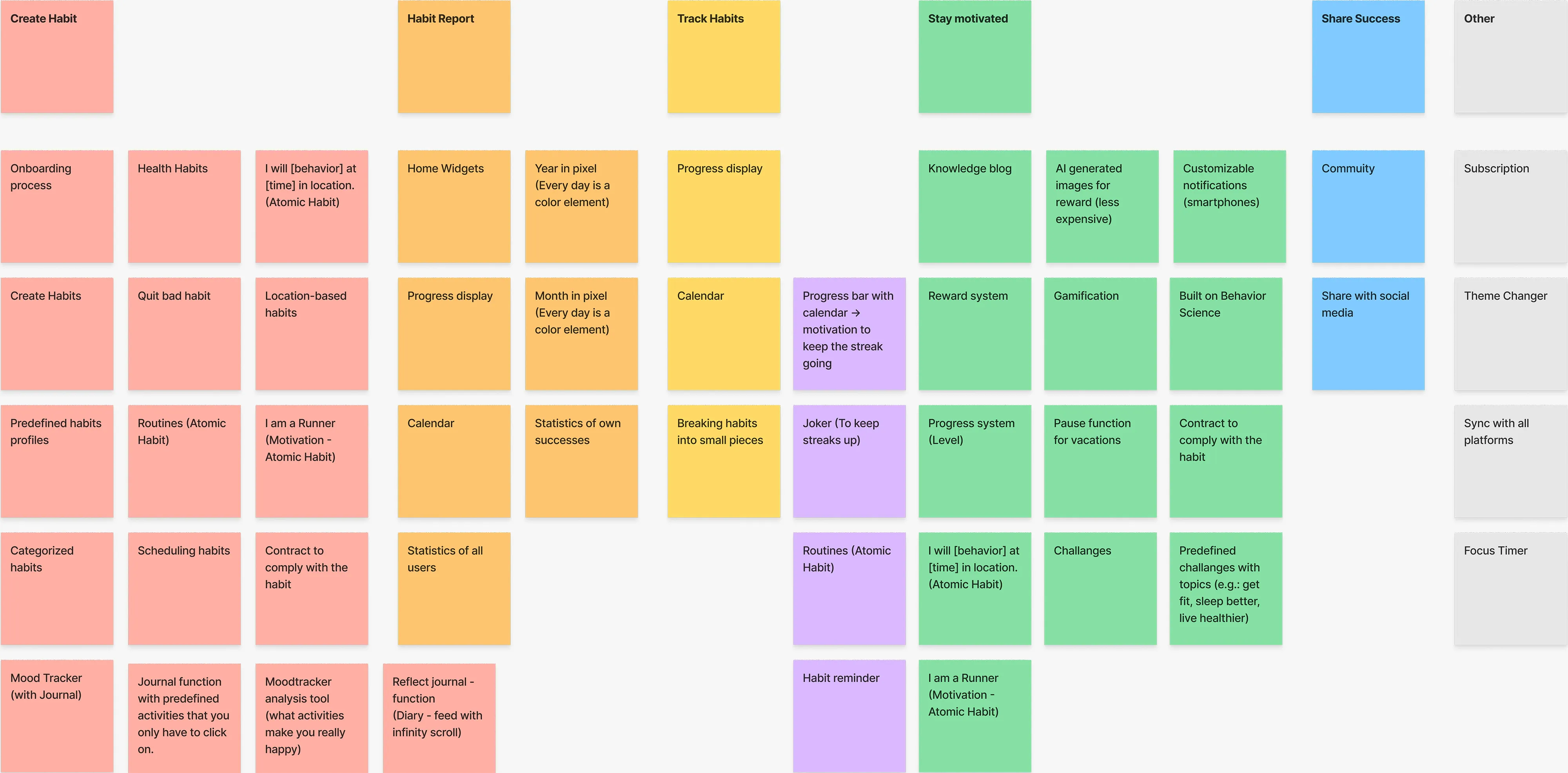 Affinity Map