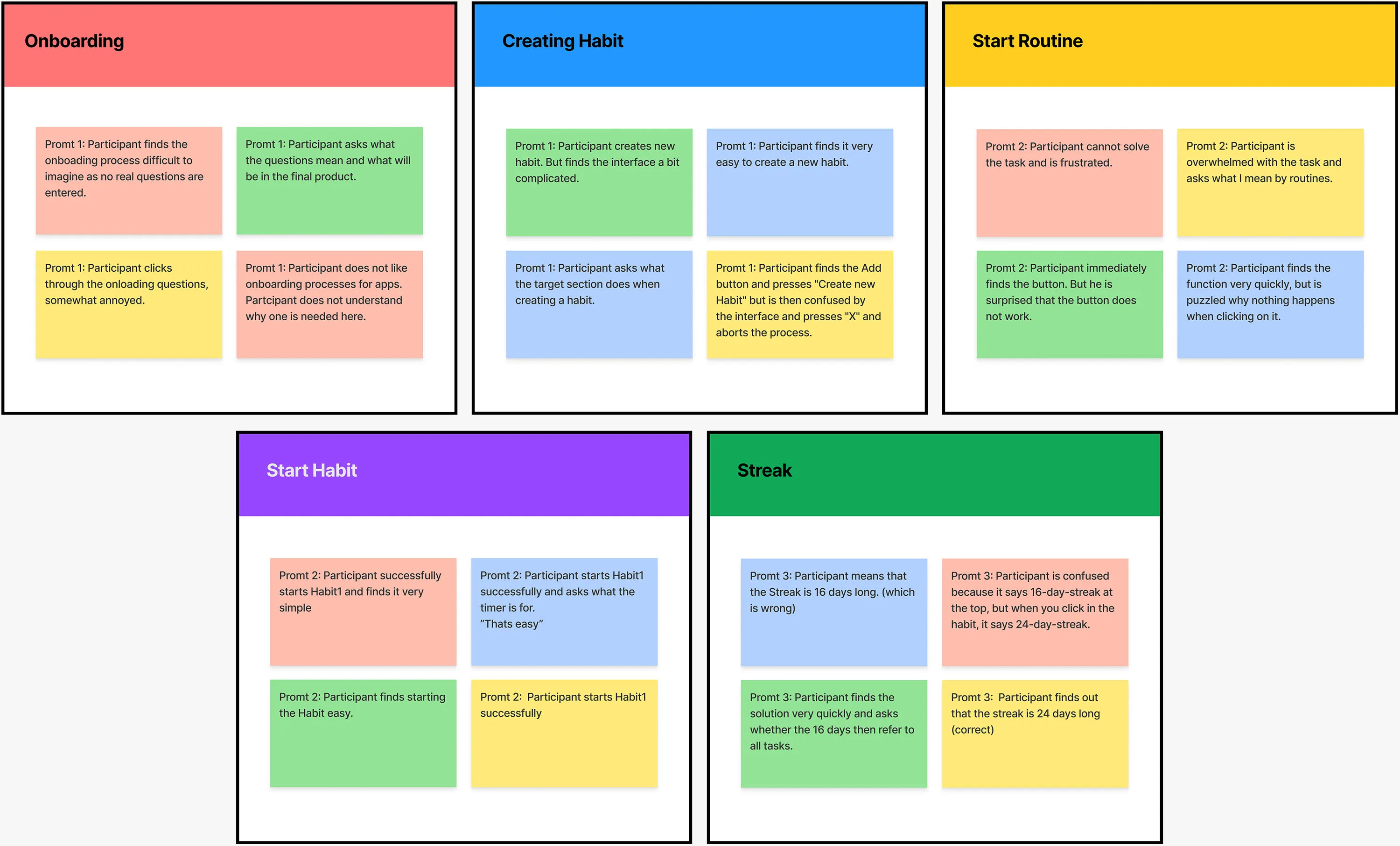Affinity Diagram
