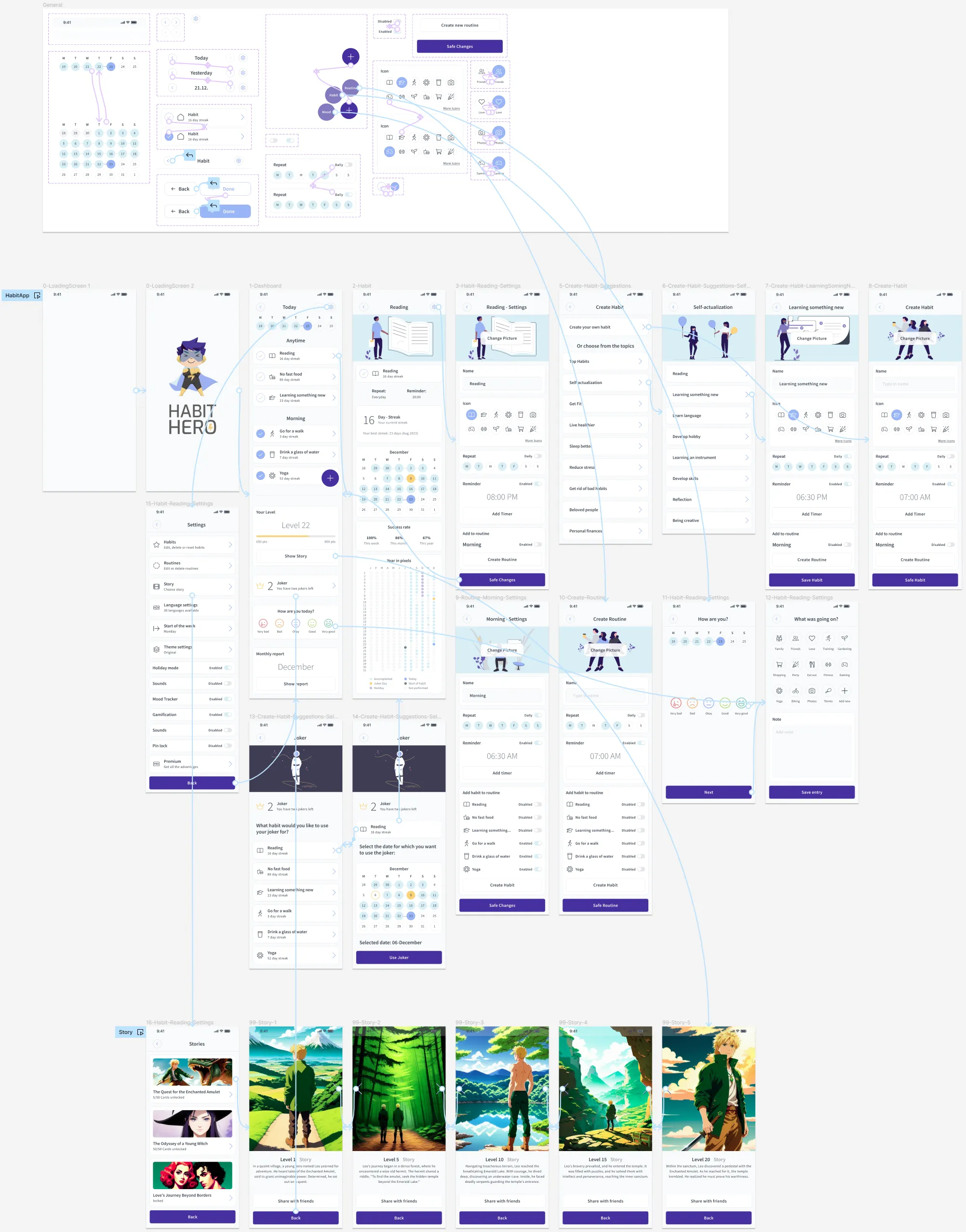 Highfidelity Prototyp