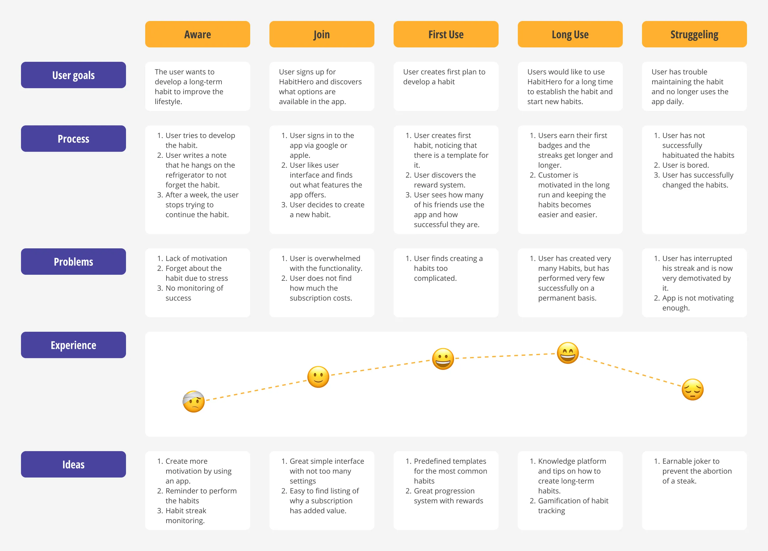 User Journey