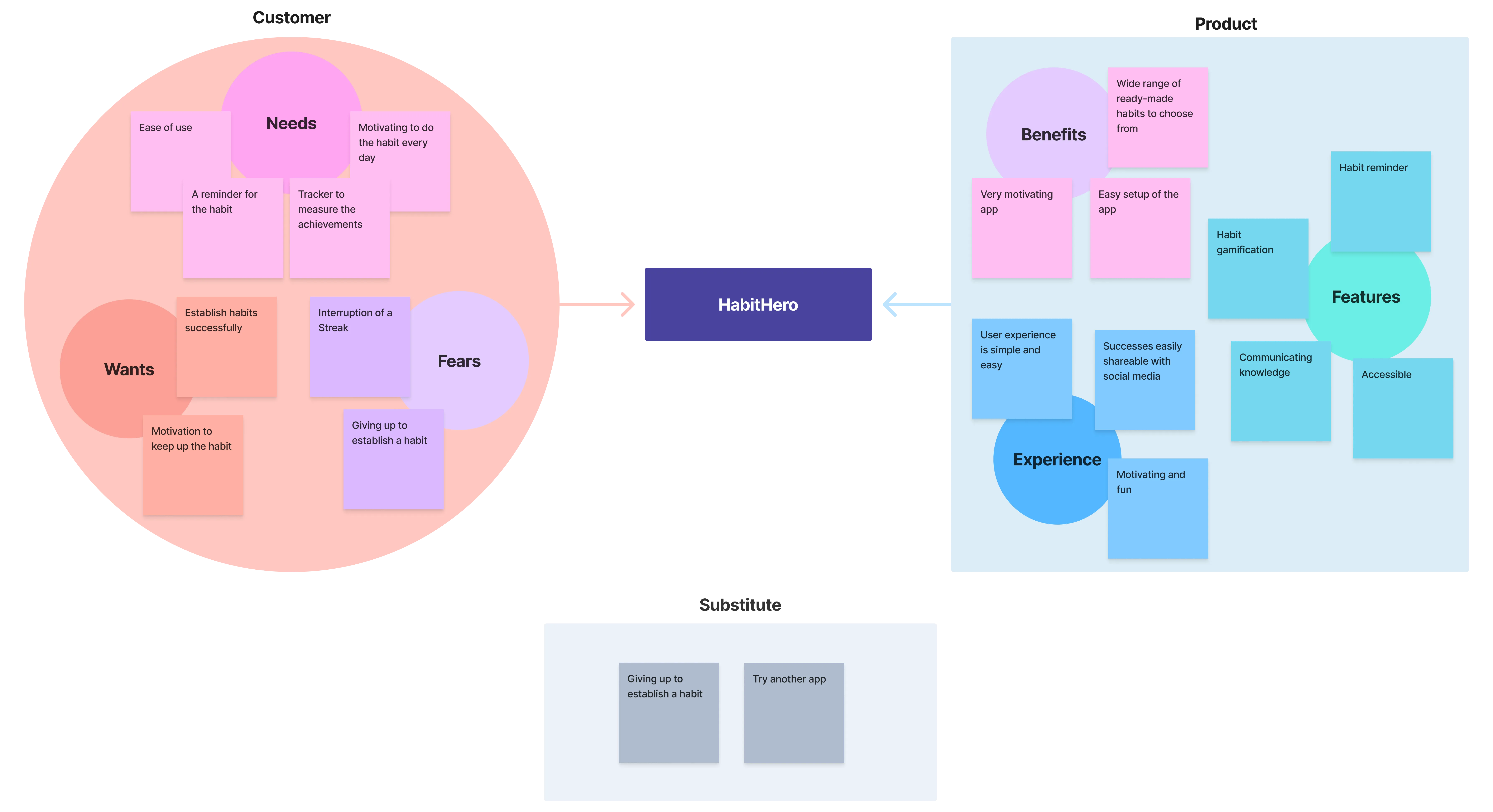 Value Proposition