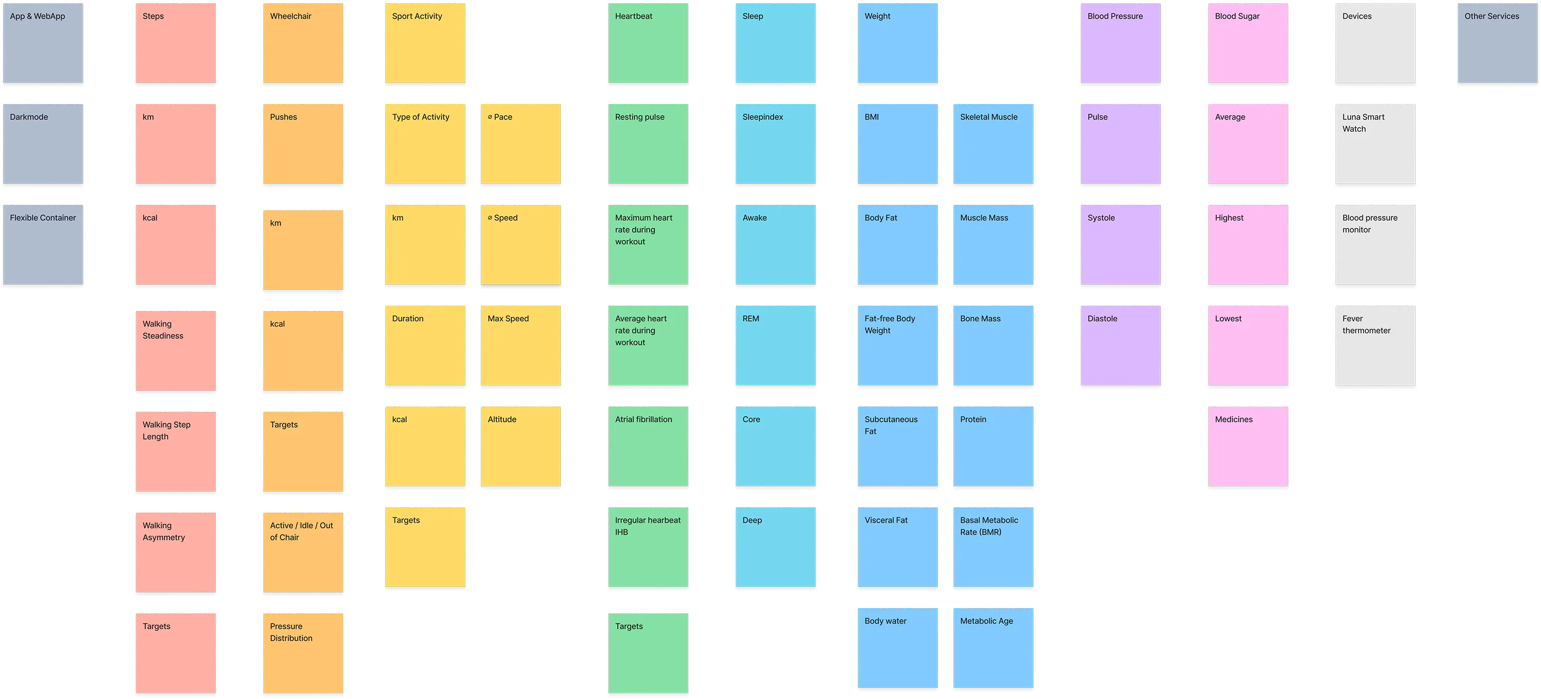 Affinity Map
