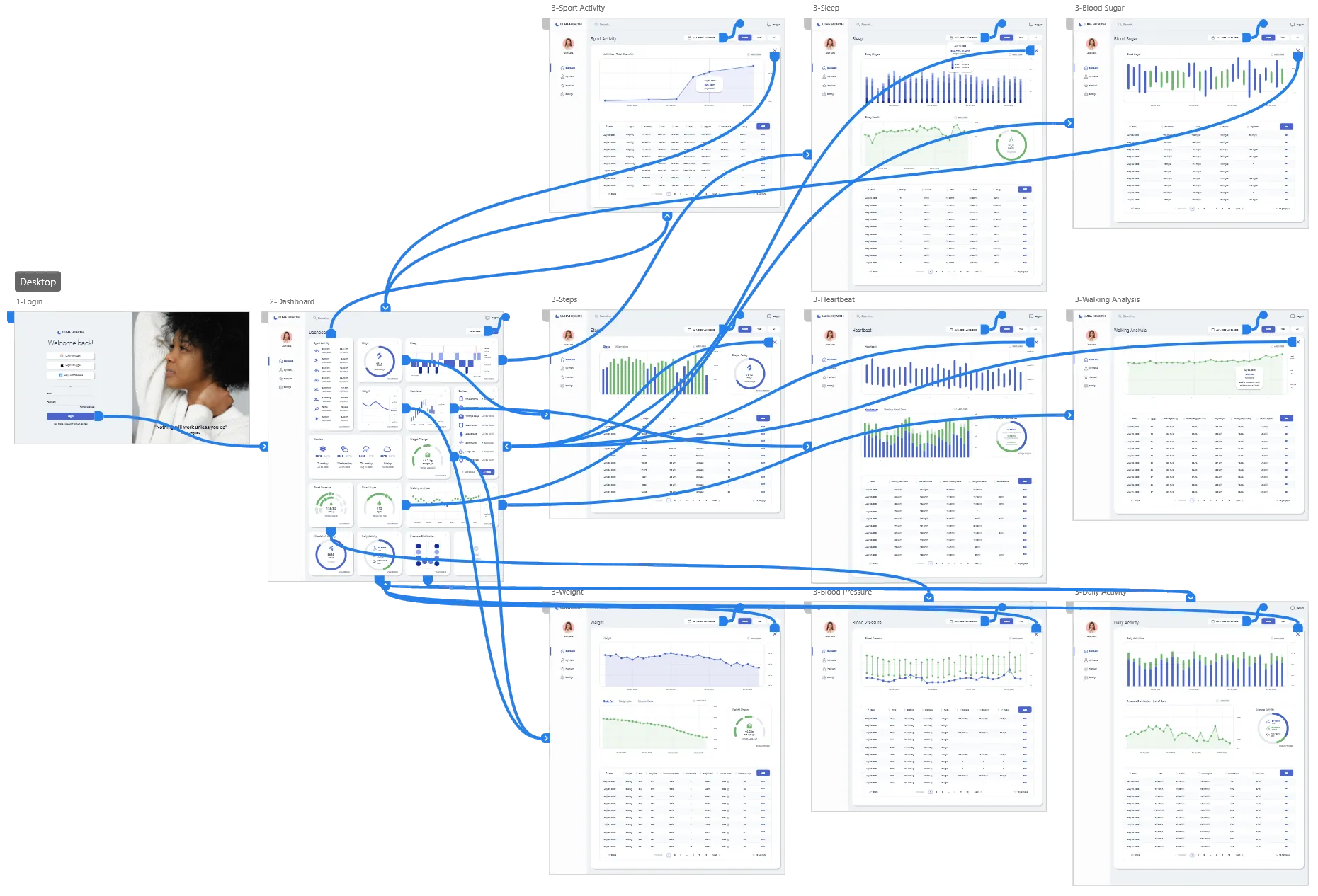 Highfidelity Prototyp
