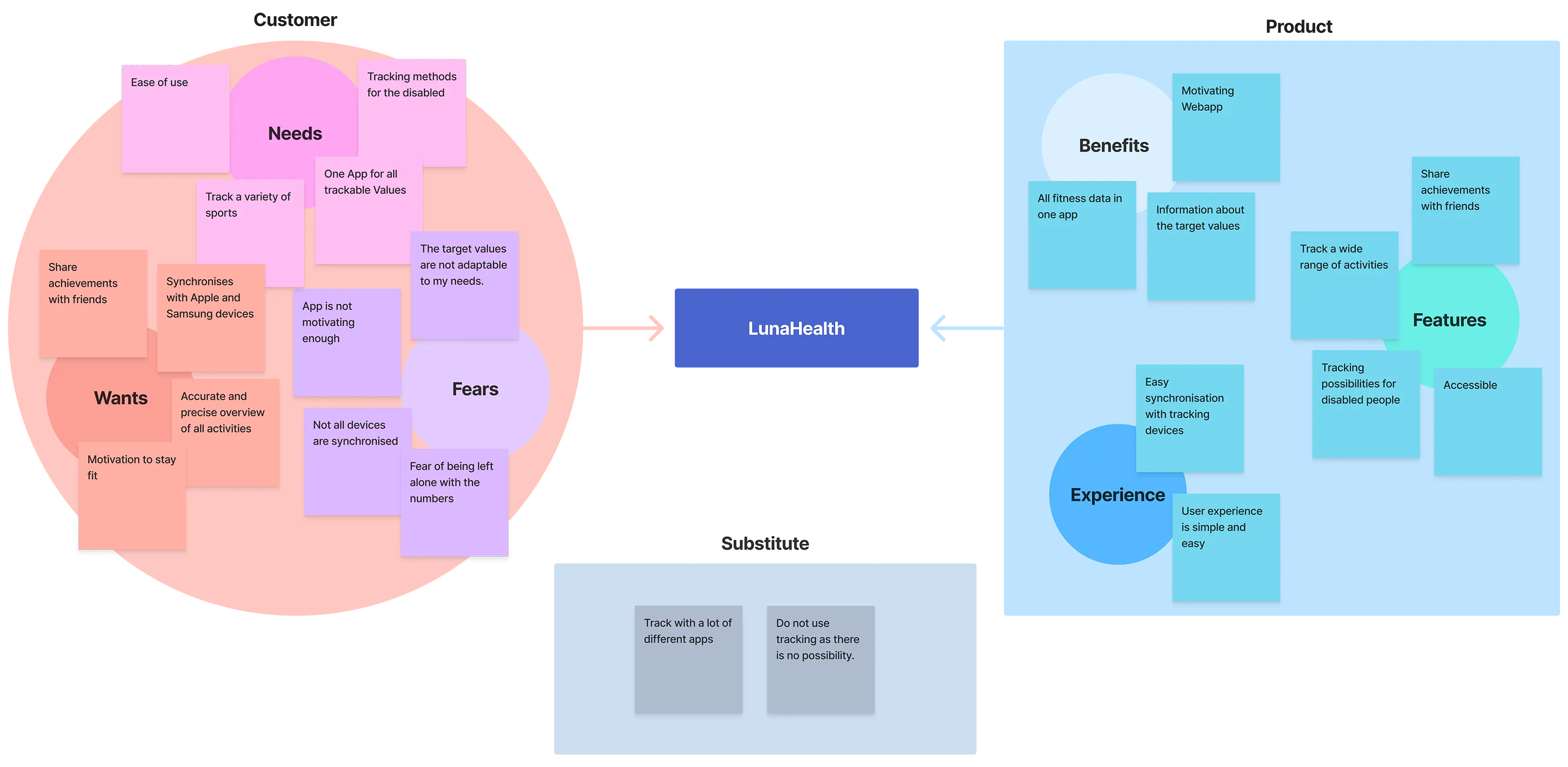 Value Proposition